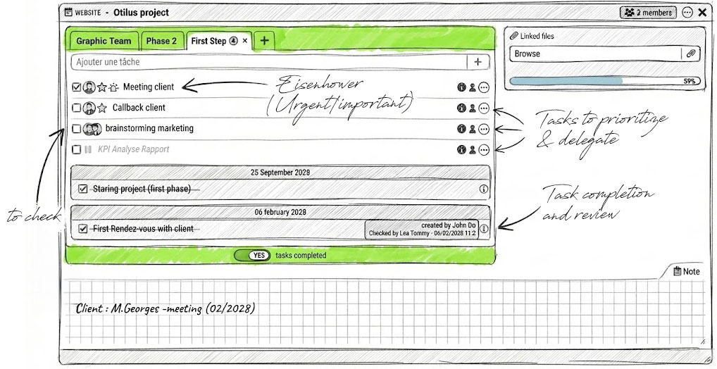 Otilus: a GTD approach redesigned for extreme simplicity.