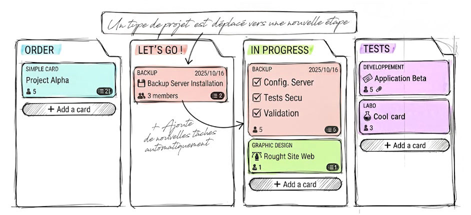 Les scénarios d’Otilus façonnent votre interface selon votre manière unique de travailler.