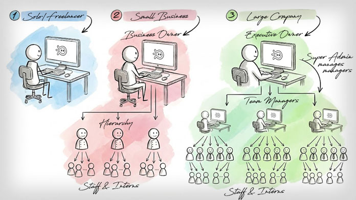 Otilus s’adresse à toutes les entreprises, quel que soit leur secteur, dès lors qu’elles pilotent des projets et des équipes.