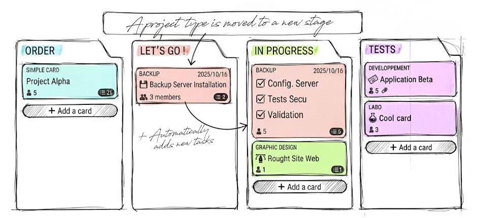 Otilus scenarios shape your interface around your unique way of working.