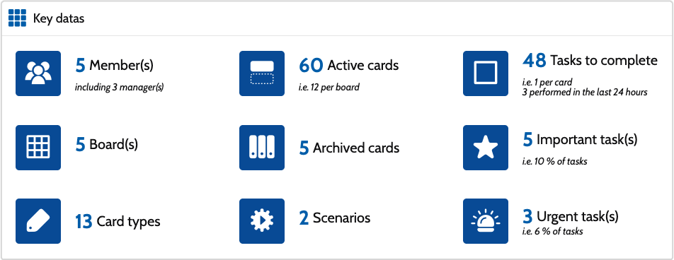 Vos chiffres clés, visibles immédiatement dans Otilus.