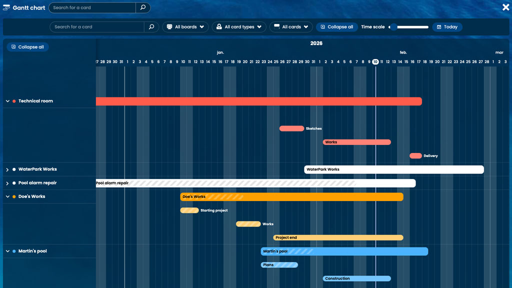 Planifiez dans le temps avec le diagramme de Gantt d’Otilus.