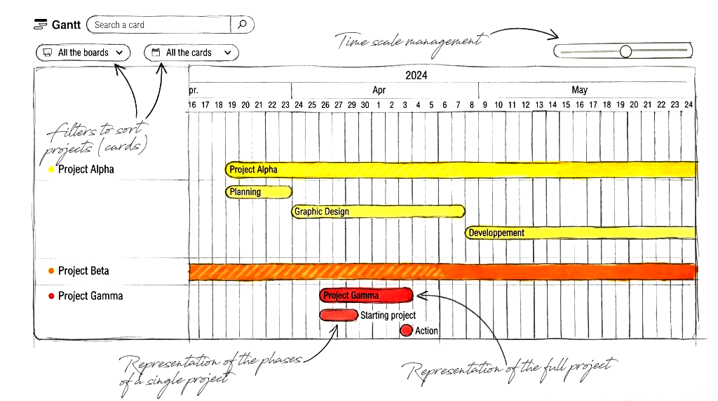 Otilus offers a clear, simple, and visual Gantt chart.