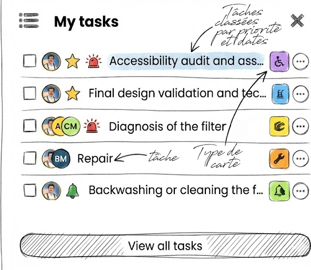 Le panneau « Mes tâches » d'Otilus, permet d’avoir une vision rapide de ses tâches prioritaires.