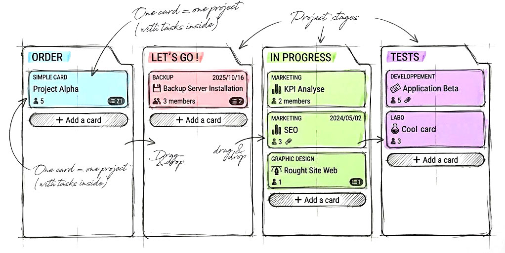 A Kanban interface proven in real-world use by companies for years.