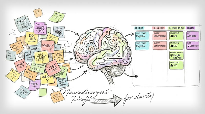 Otilus facilite l’organisation des personnes concernées par le TDAH ou le TSA.