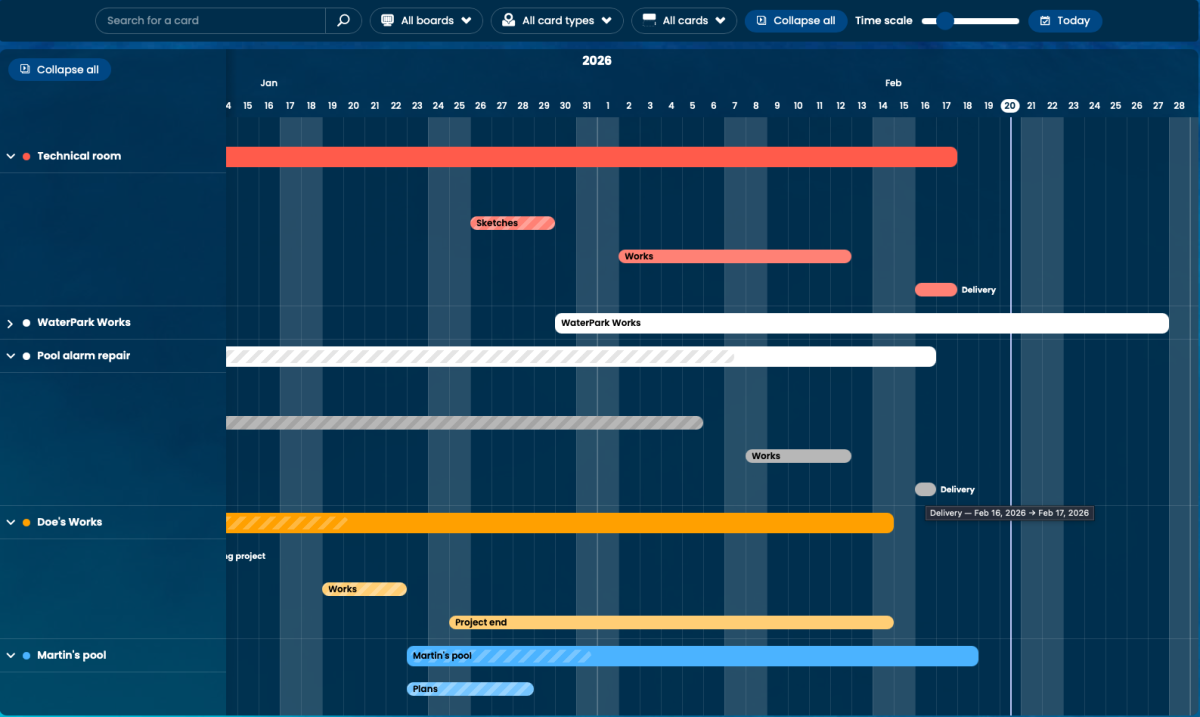 Diégramme de Gantt d'Otilus